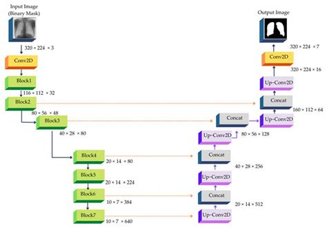 Drug-Resistant Tuberculosis Treatment Recommendation, and Multi-Class Tuberculosis Detection and ...