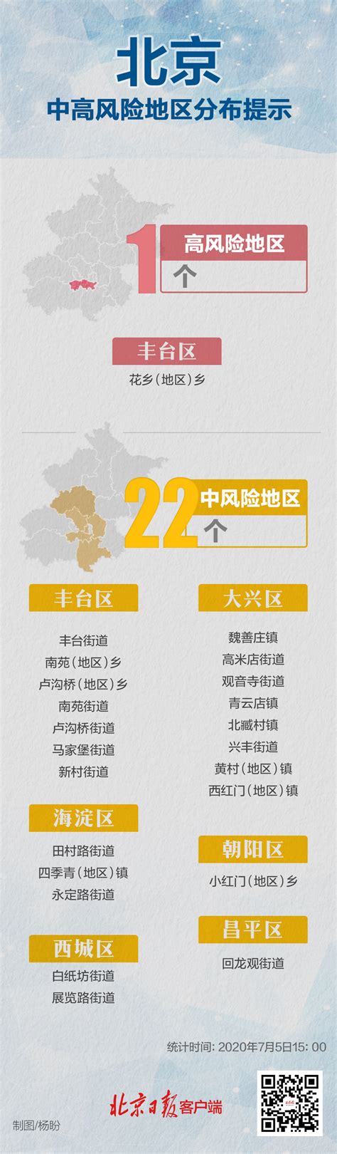 北京5地由中风险地区降为低风险，高风险地区只剩一个_新闻频道_中华网