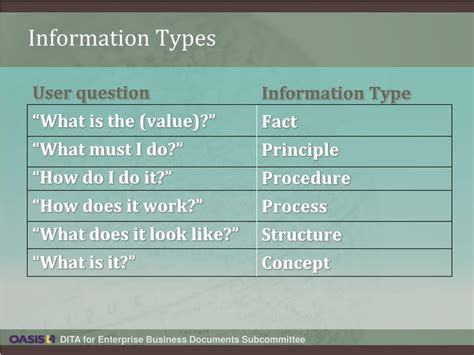 Information Type 的图像结果
