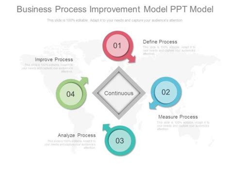 Process Improvement Model 的图像结果