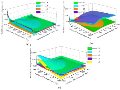 Topological Optimization of Vehicle ISD Suspension under Steering ...