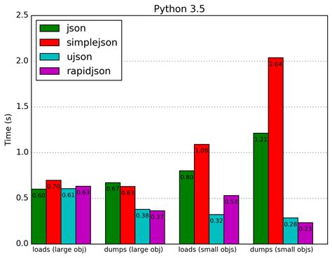 Image result for Python JSON Visualizer