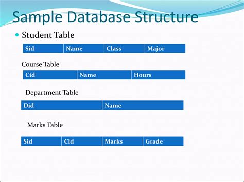 Database Tutorials Point 的图像结果