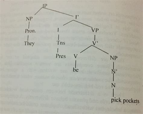 Image result for Compounding Word Formation