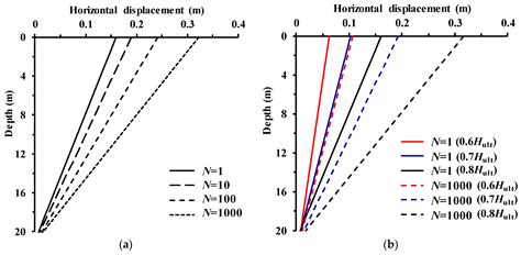 Numerical Study on the Responses of Suction Pile Foundations under ...