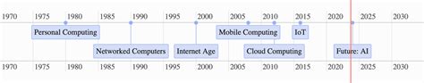 Image result for Mplement Full SubsTractor Using Decoder IC 74138