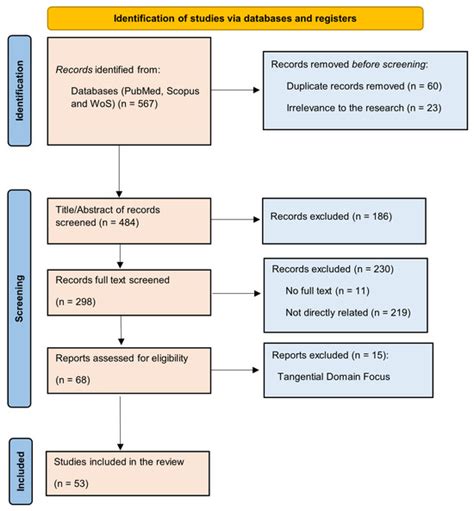 Telemedicine Adoption and Prospects in Sub-Sahara Africa: A Systematic ...