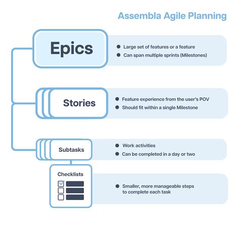 Image result for Assembla Tutorial