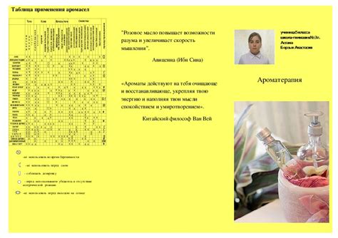 Исследовательский проект "Ароматерапия"