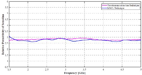 Image result for Relative Permittivity