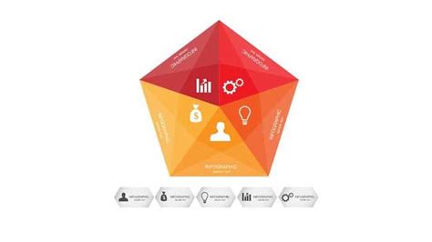 Components of Business Model 的图像结果