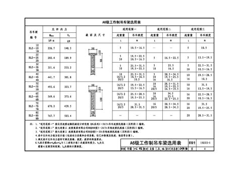 15G323-1~2：钢筋混凝土吊车梁（2015年合订本）-中国建筑标准设计网