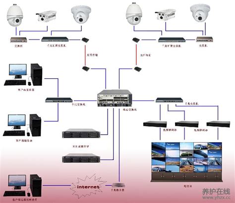 视频监控系统 - 视频监控系统 - 工程系统 - 惠州广立信智能安防工程有限公司