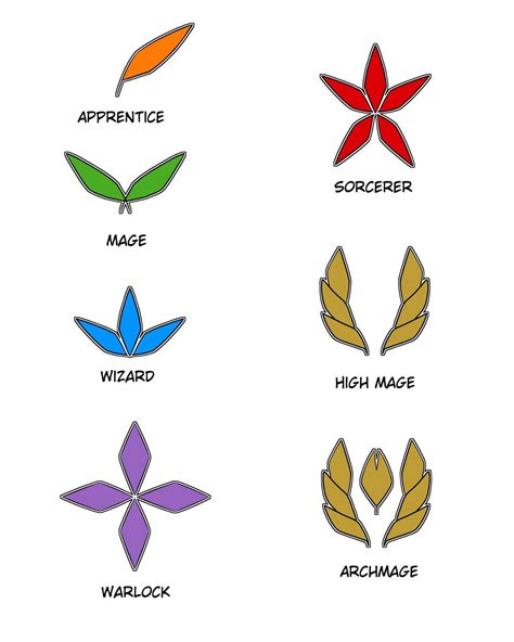 Mage Ranks by garok on DeviantArt