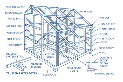 Construction Framing Hardware