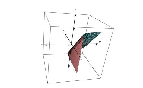 graphing functions - Graph $f(x,y)=ln(x)-y$ - Mathematics Stack Exchange