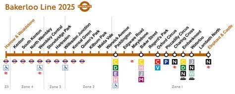 Image result for Bakerloo Line Zones