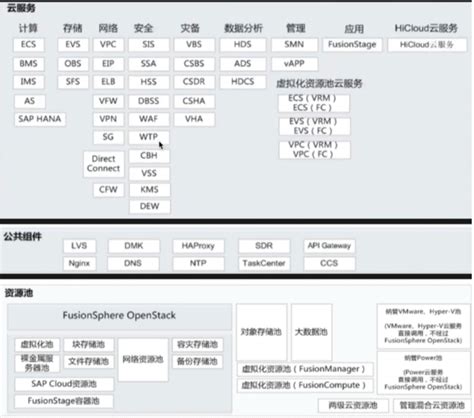 HCS 2010 Tutorial 的图像结果