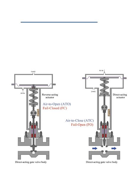 Image result for Control Fail Close