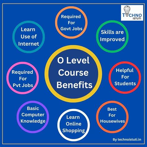 O Level Course Details | Full Info In Hindi & English | Read Now ...