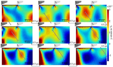 Induction of Highly Dynamic Shock Waves in Machining Processes with ...