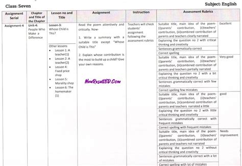 Class 9 11th Week Assignment Solution 2021 的图像结果