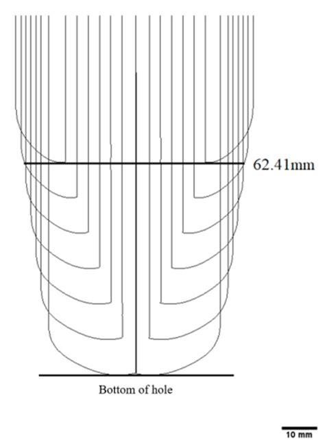Study on the Hole-Forming Performance and Opening of Mulching Film for ...
