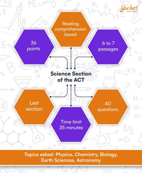 ACT Science Syllabus 2025: Everything About ACT Syllabus Science and ...