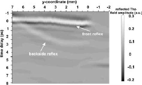 Data Extraction From Plot 的图像结果