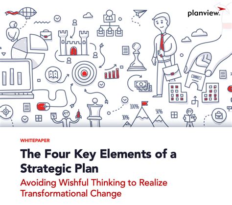 Image result for Key Elements of a Strategy