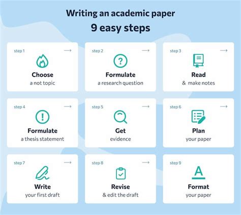 Image result for Samples of Good Tutorial Paper