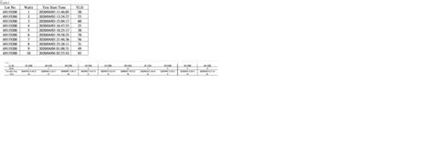 Image result for JMP Table Transpose Functions