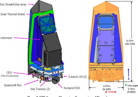 The Near-Earth Object Surveyor Mission Vector Art