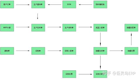 轻量级、可实施、用得起来的的ERP软件，被评为”80后、90后企业家喜欢的ERP软件”。小企业ERP管理系统，生产制造ERP管理系统，行业 ...