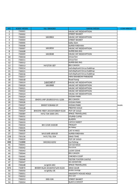 Image result for Inventory Control System Code
