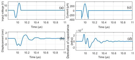 An Analysis Method for Capacitive Micromachined Ultrasound Transducer ...