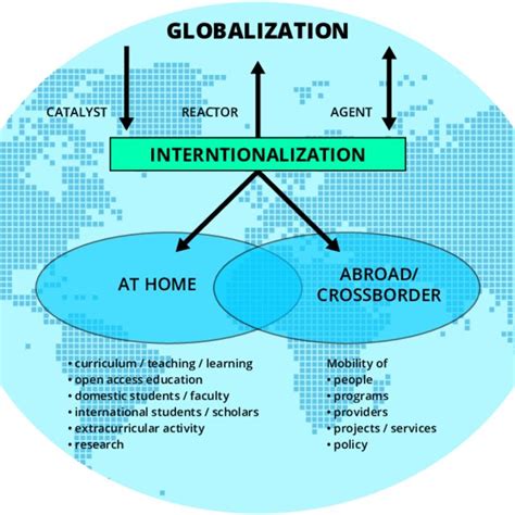 Intustralization around World 的图像结果