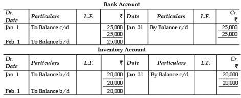 ICAI Notes 2.2, Ledger - CA Foundation PDF Download