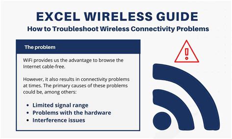 Image result for Free Wireless Connection Fix