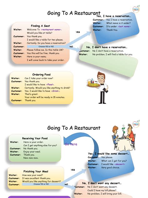 Dialogue Examples for 2 Person 的图像结果