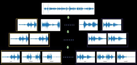 Image result for Audio Signal Processing Basic Filtering Images