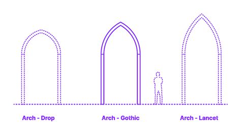 Arch From Gothic Architecture Crossword - prntbl ...