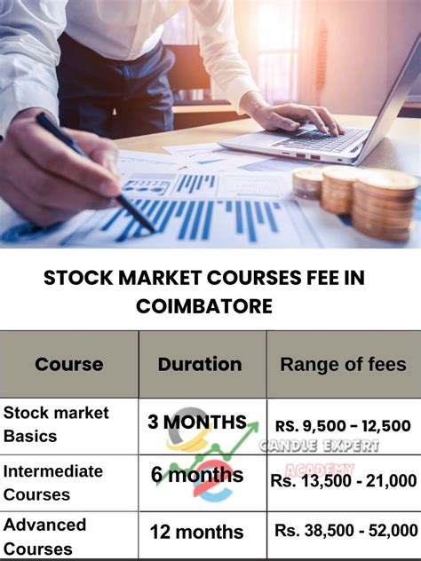 Stock Market Courses In Coimbatore