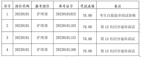 芜湖市2024年度考试录用公务员递补资格复审的通知（三）-考德尚