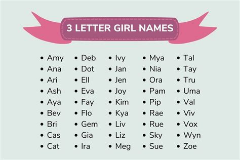 Great 3 Letter Girl Names at Douglas Hairston blog