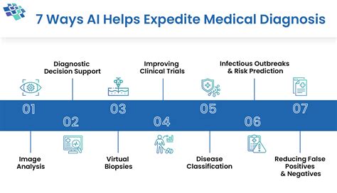 How Does AI in Medical Diagnosis Expedite It?