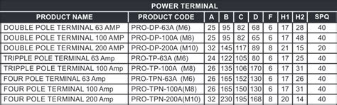 POWER TERMINALS- SELECTION CHART - MRM