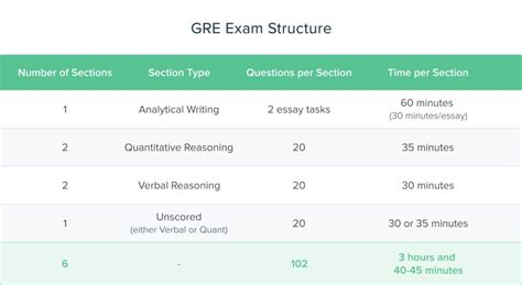 GMAT vs. GRE: How Are They Different?