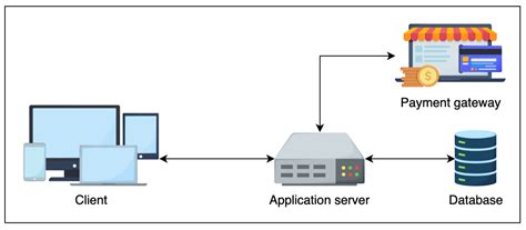 Image result for Amazon TPM System Design Questions