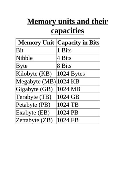 Memory Measurement Unit Chart 的图像结果